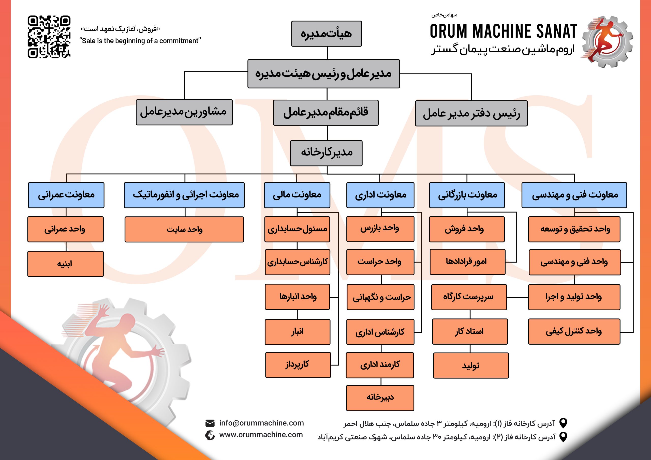 چارت سازمانی اروم ماشین صنعت پیمان گستر